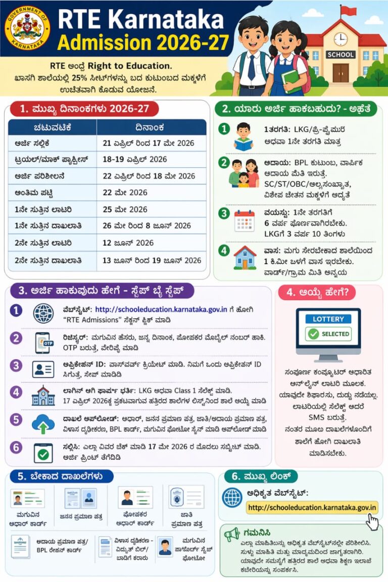 ಆರ್‌ಟಿಇ ಕರ್ನಾಟಕ ಪ್ರವೇಶ 2026-27
