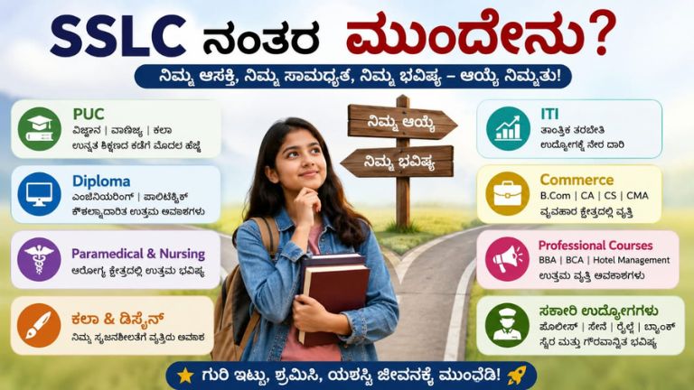 SSLC ನಂತರ ಮುಂದೇನು? PUC, ಡಿಪ್ಲೊಮಾ, ITI, ಪ್ಯಾರಾಮೆಡಿಕಲ್ – ಯಾವ ಕೋರ್ಸ್ ಬೆಸ್ಟ್? ಸಂಪೂರ್ಣ ಗೈಡ್ 2026