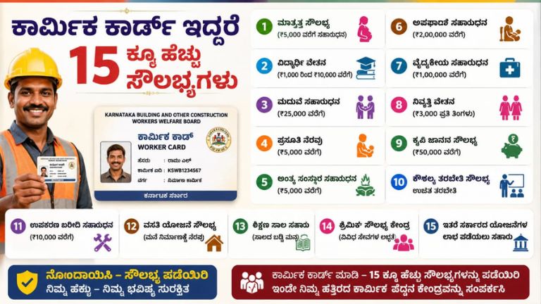 ಕಾರ್ಮಿಕ ಕಾರ್ಡ್ ಇದ್ರೆ ₹2 ಲಕ್ಷದವರೆಗೆ 15+ ಸರ್ಕಾರಿ ಸೌಲಭ್ಯ ಫ್ರೀ: ಮದುವೆ, ವಿದ್ಯಾರ್ಥಿವೇತನ, ಹೆರಿಗೆ, ಪಿಂಚಣಿ ಎಲ್ಲಾ ಸಿಗುತ್ತೆ